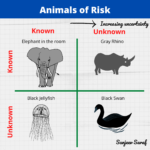 risk animal metaphors, black swan, gray rhino, black jellyfish, elephant in the room